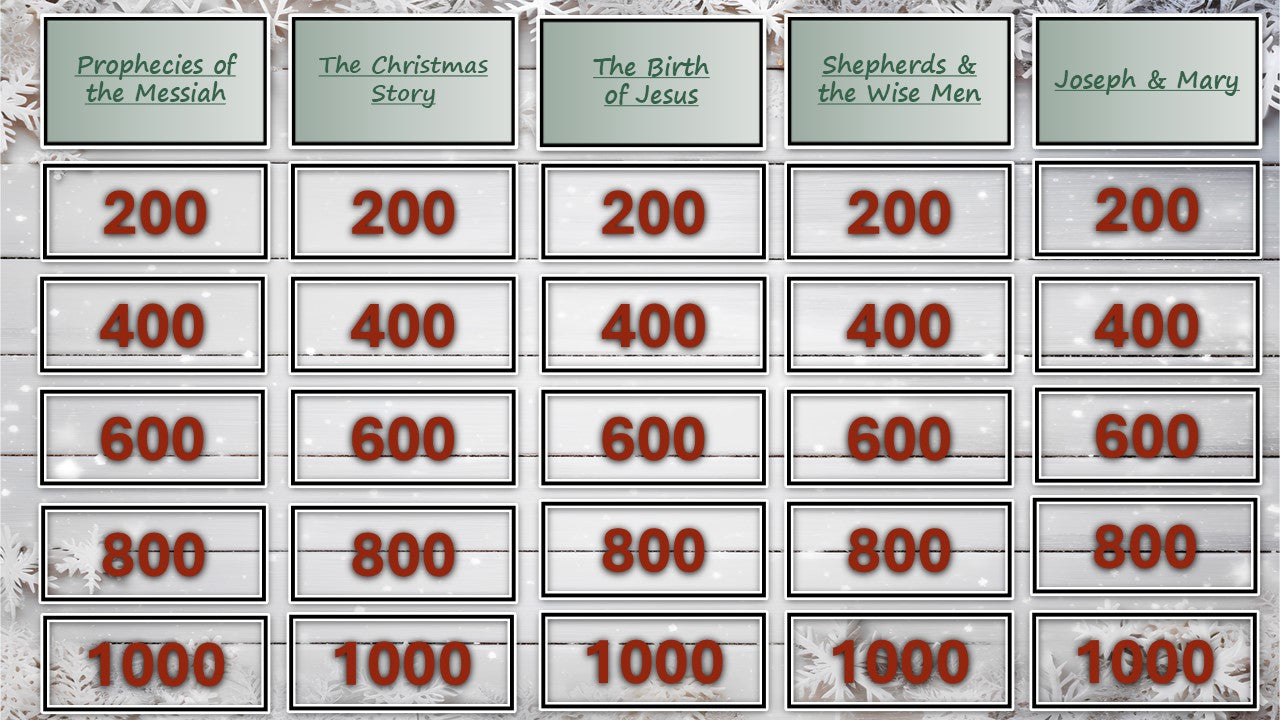 Все Игры Джепарди