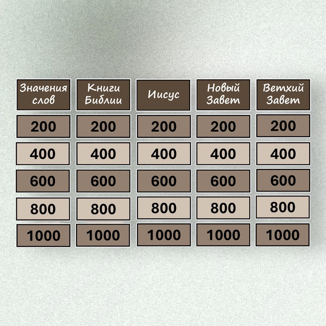 Bible Jeopardy